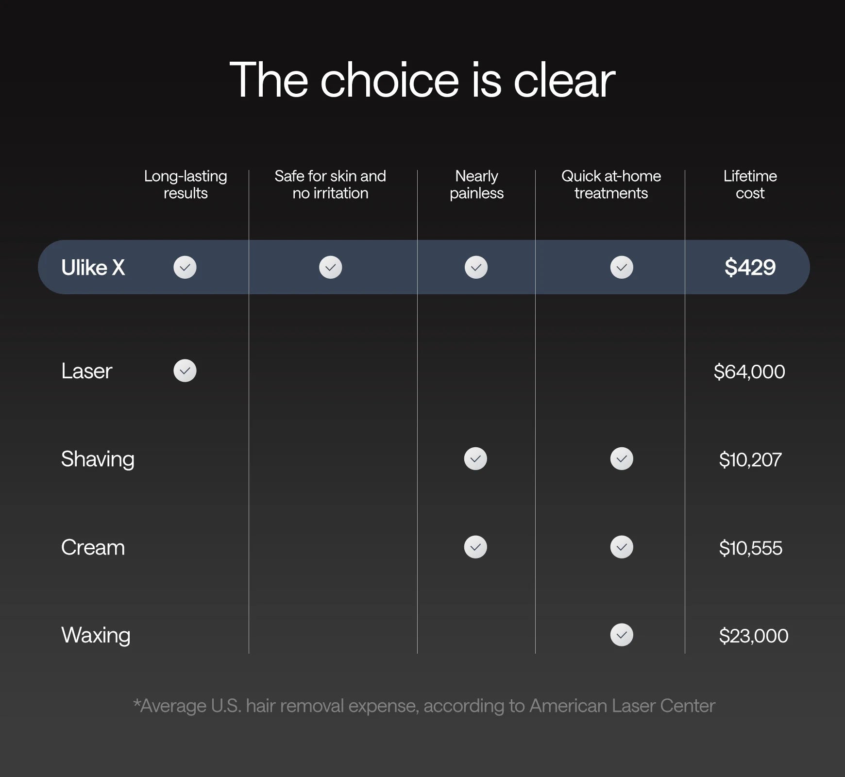 Ulike X - Depilador IPL Luz Pulsada